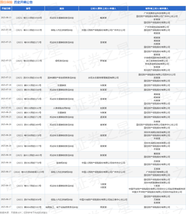 恒牛网 国任保险作为被告/被上诉人的1起涉及机动车交通事故责任纠纷的诉讼将于2025年6月18日开庭