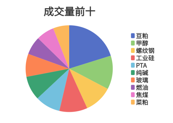 联丰优配 每日龙虎榜 | 商品期货综合指数上涨0.52% 日内资金净流入11.34亿元