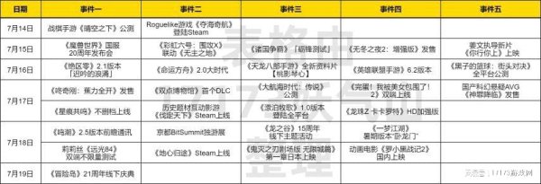 仁信优配 《魔兽世界》国服20周年发布会；《命运方舟》迎来2.0大时代